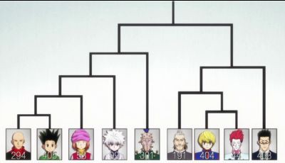 Featured image of post Hunter X Hunter Nen Type Chart