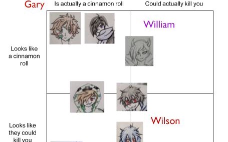 Cinnamon Roll Alignment Chart Quality Black Magic Memes