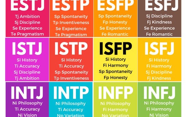 What Is My Mbti Quotev