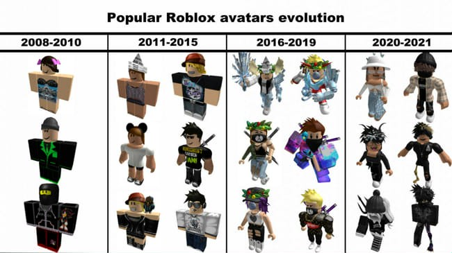 What Roblox Style Fits You Quiz Quotev   1635851250