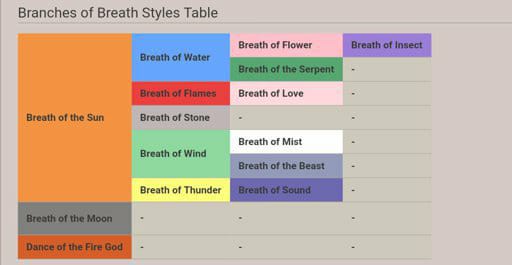 What is Your Breathing Style? In-Testing - Quiz | Quotev