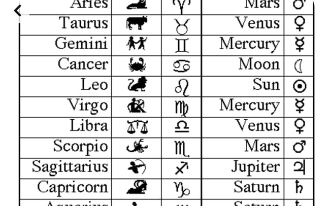 What is your true zodiac sign? - Quiz | Quotev