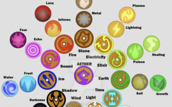 Which elemental Kotlc ability do you have? - Quiz | Quotev